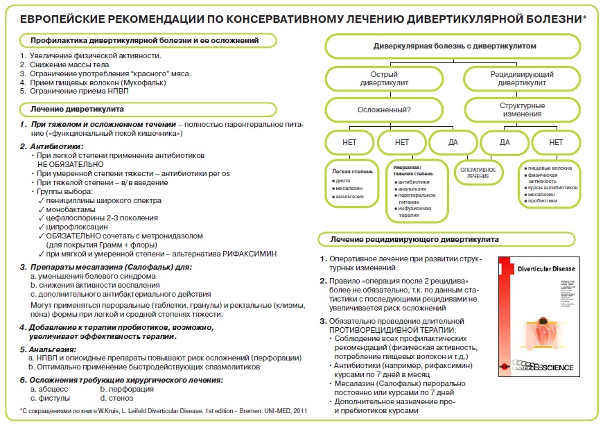 Европейские рекомендации по консервативному лечению дивертикулярной болезни